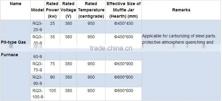 china foshan pit type carburizing equipment