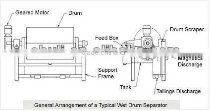 best quality Drum Type Soil Screening Machine//0086-15838061756