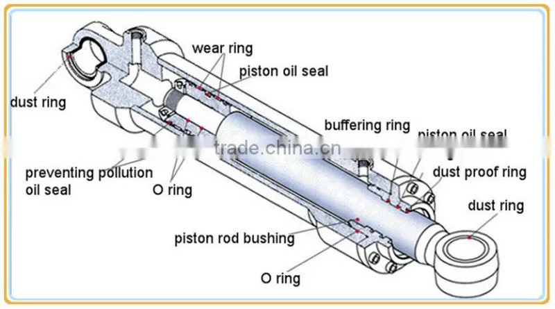 project hydraulic cylinders from shandong province made in China