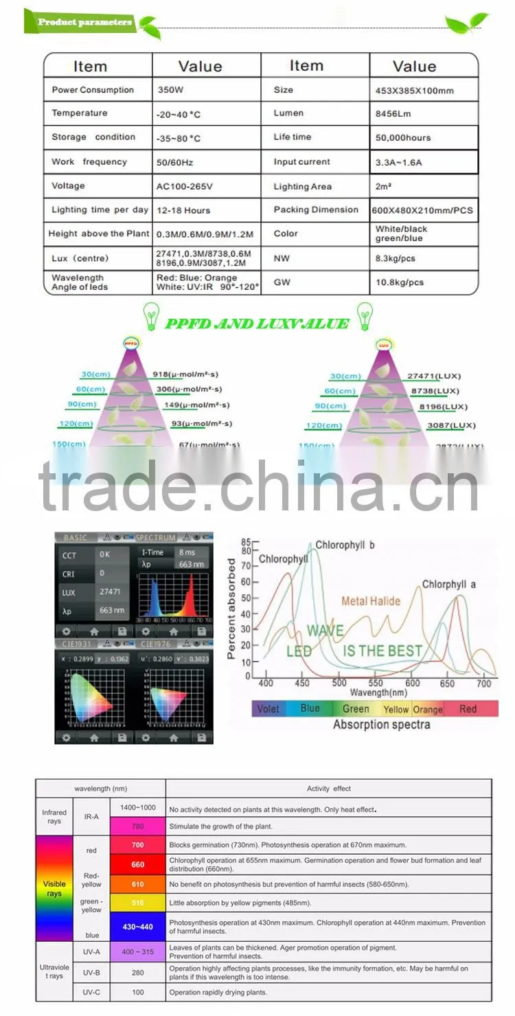 Alibaba China noah Patent Product cob full spectrum led grow light for medical plants