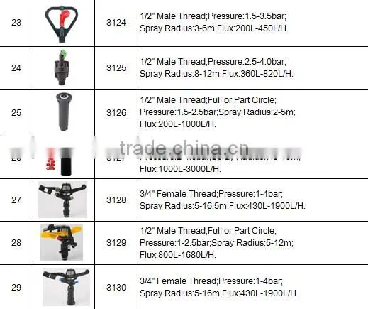 Plastic Adjustable Water Sprinkler For Garden