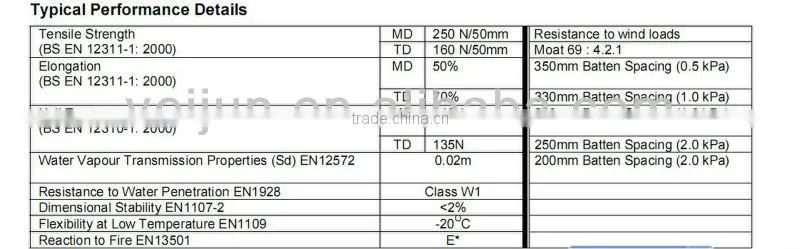 breathable roofing membrane