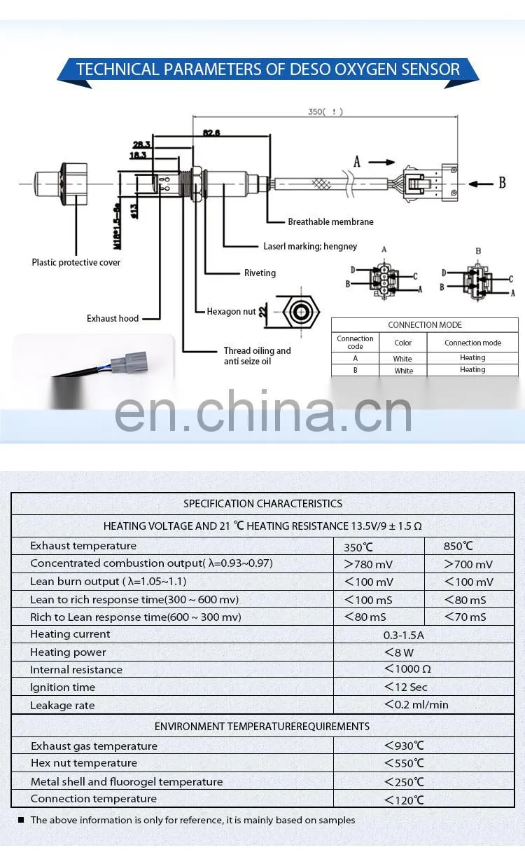 Auto Engine For CITROEN BERLINGO C3 C4 C5 DS3 DS4 1.4 1.6 OE 1618V0 1618HG Oxygen Sensor