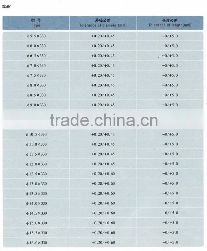 wear resistant tungsten carbide round bars