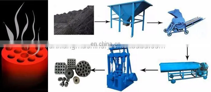 Runxiang brand coal charcoal briquette machine / honeycomb briquette extruder machine