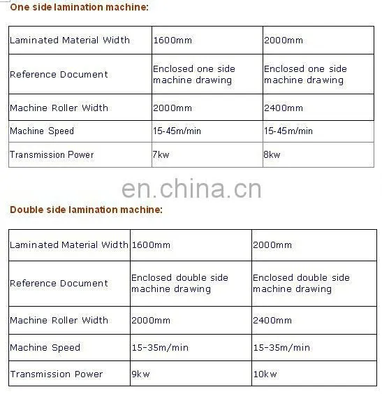 Automatic Three-in-one Flame Laminating Machine