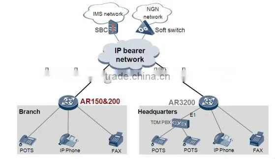 huawei wireless AR158E router