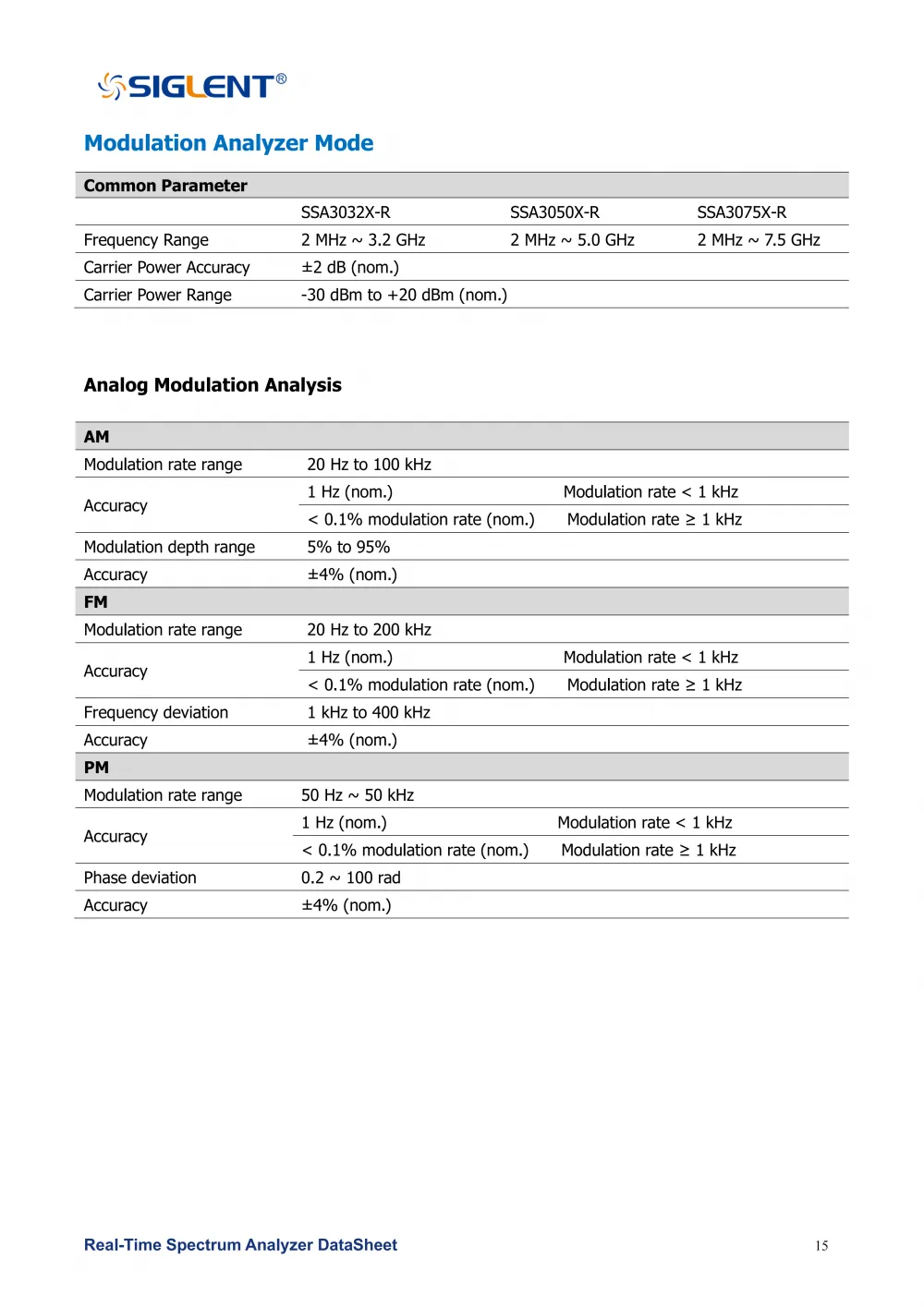17SSA3000X-R_DataSheet_DS0703R_E02G__17