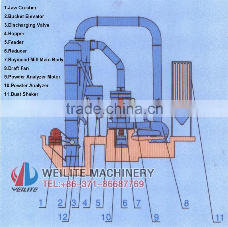 barite raymond mill / barite grinding mill
