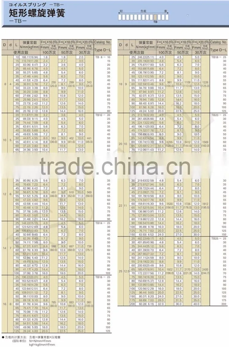 TB Electrophoretic coating die spring for die mold