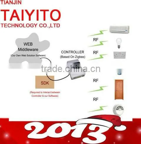 Zigbee 2.4G TDZ4401S one-gang dimmer Wireless smart switch for home automation from chinese manufactory