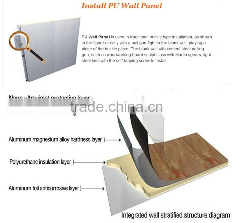 polyurethane ceiling panel/pu polyurethane sandwich panel