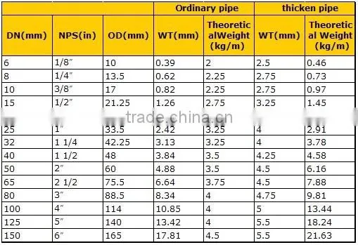 #erw steel iron black pipe round square rectangular hollow section hot rolled