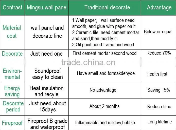 Fireproof pvc stone insulated interior decorative panel for wall