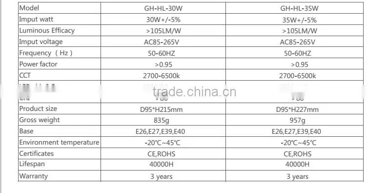180degree E39 E40 IP64 Waterproof 277v LED bulb light