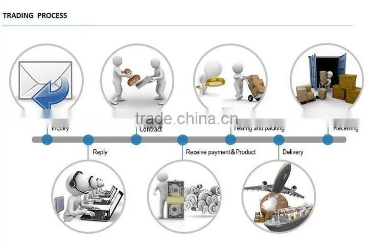 deformed bar/weight of deformed steel bar/price of iron rebar