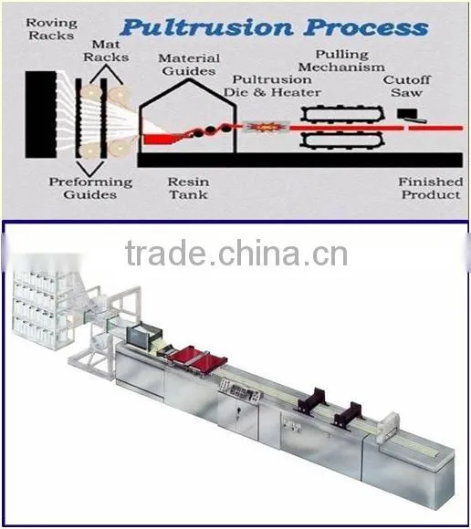 Fiberglass Tubing Supplier, fiberglass grating and pultruded profile, glass fiber tube