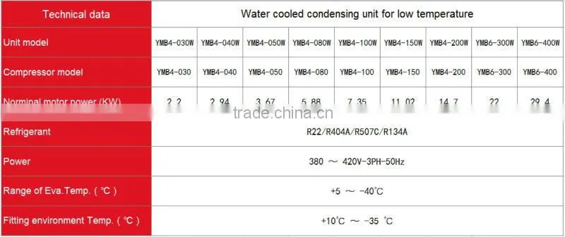 Hangzhou Yemoo Copeland 8hp water chiller unit with refrigeration parts like water cooled condenser