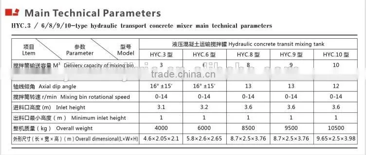 Chinese hot sale High efficiency new machine credit worthy energy saving electric concrete mixer truck price