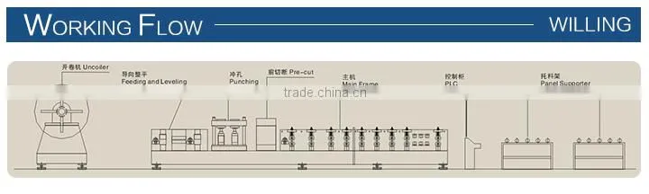 C or Z Steel Purlin Roll Forming Machine