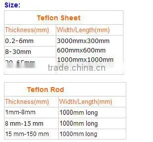 Manufacturer ptfe with resistance PH supplier China