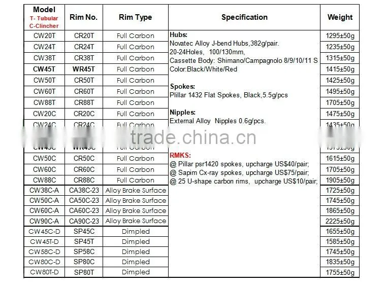 Toray T700 CW60C 60mm clincher full carbon fiber wheels bike road 700c