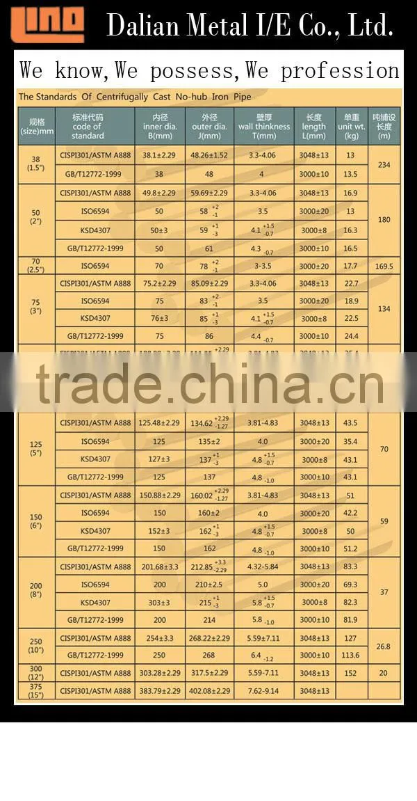 EN877 Standard Cast Iron Pipe and Fittings