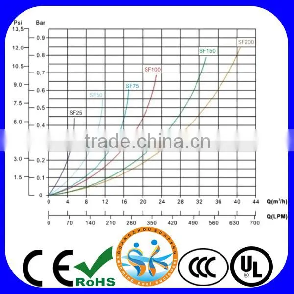Swimming pool paper cartridge sand filter
