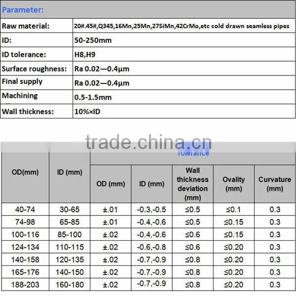 GBT3639 hydraulic cylinder using cold rolled seamless tube