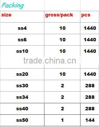 extremly shine low defect good quality ss20 tanzantite color dmc hot fix stone