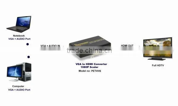 Top selling product in alibaba vga to hdmi converter with audio up scale to 720p to 1080p