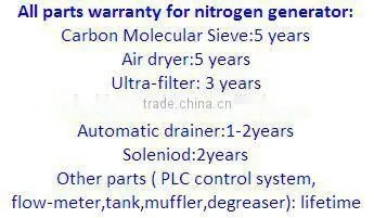 Agent wanted China factory supply nitrogen purifier for gas chromatography