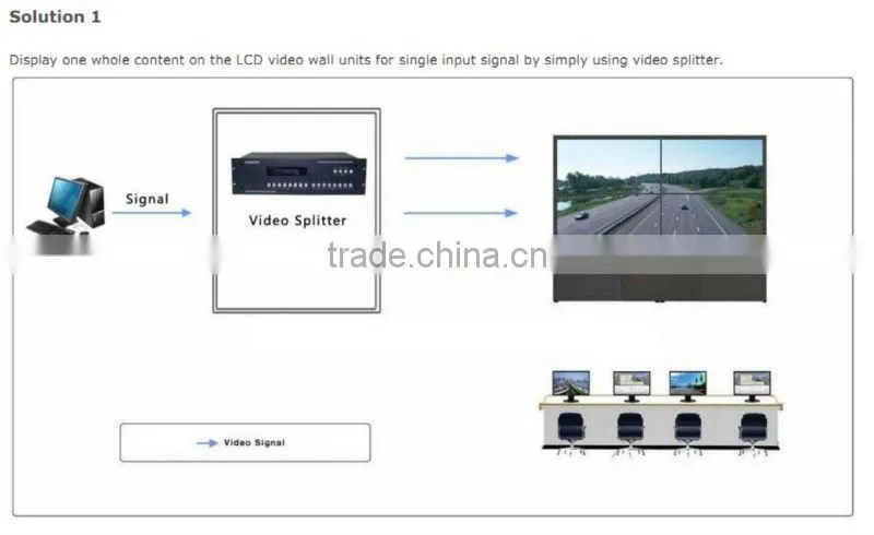 high brightness lcd video wall/lcd splicing wall