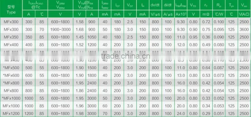 Thyristor/Diode Module MFx400(600-1800V)