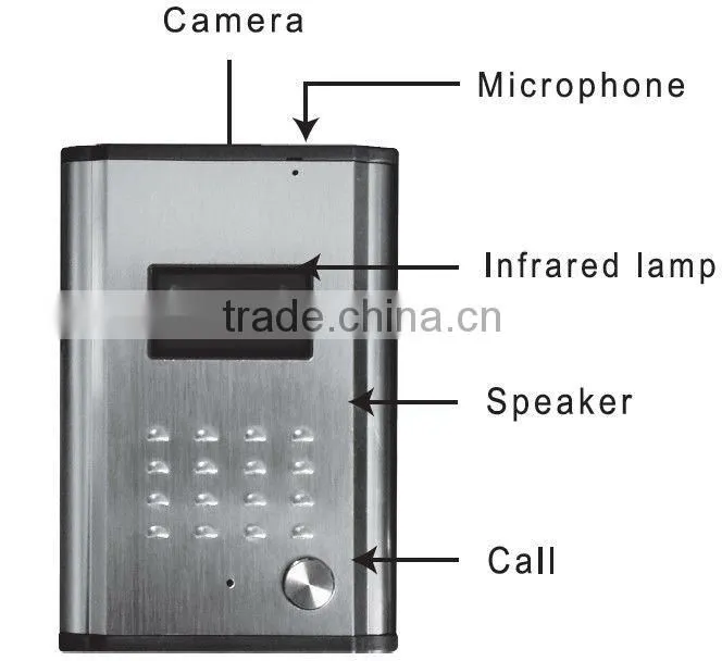 2013 Door camera and door station