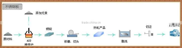 best price 304 306 316 310 stainless steel sheet on alibaba china website