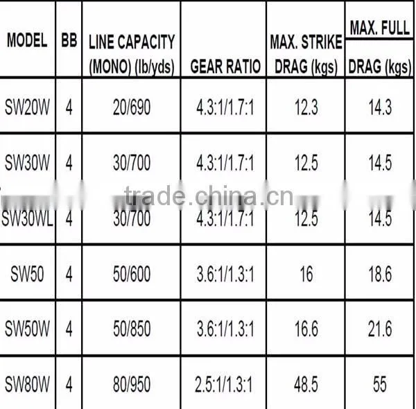 salterwater Shiamno Big game deep sea fishing trolling TI reel