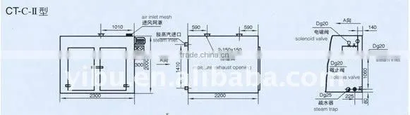 Hot Air Circulating Drying Oven used in light-industries
