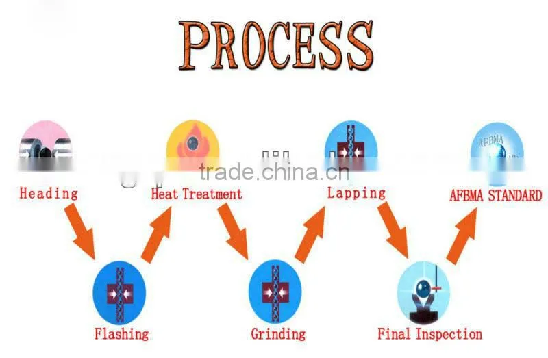 Steel Balls for nail polish Top Quality with the best supplier and process