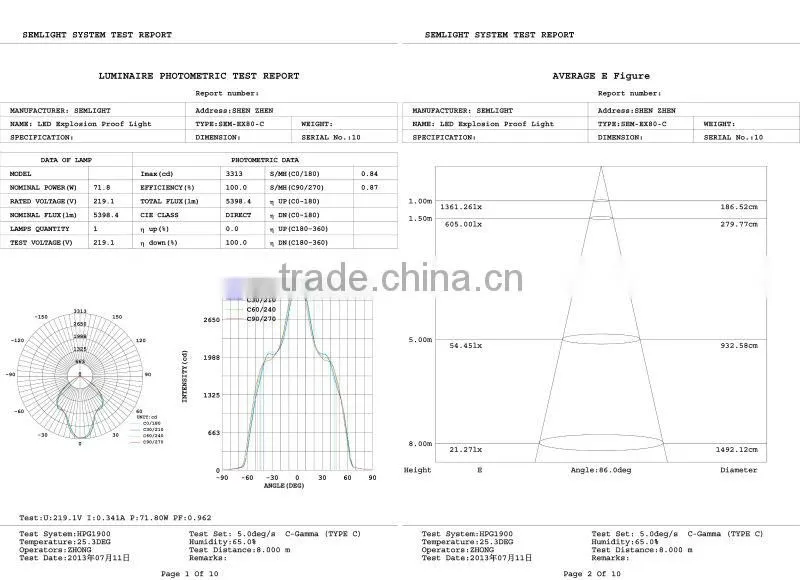 LED Dimmable Ar111 Cob Led Spot Light Aluminum Frames For Solar Panel