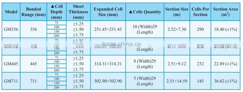 geocell/geogrids Type and HDPE Material geocell/geogrid