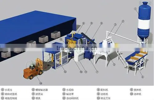 China QT10-15 Automatic Concrete Block Machine Production Line
