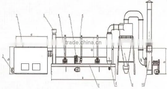 Rotary drum dryer/agricultural fertilizer machine