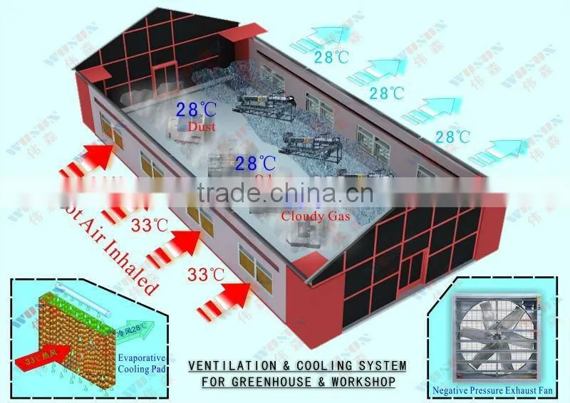 industrial workshop convection cooling system