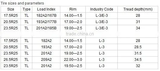 20.5R25 RADIAL OTR TYRE