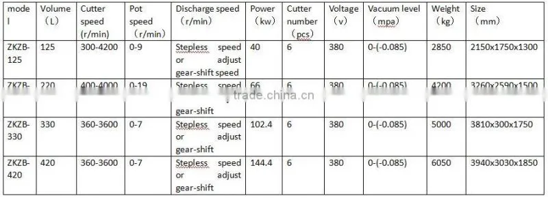industrial vacuum meat bowl cutter for sausage with CE