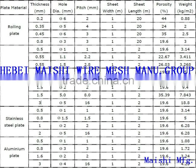 Punched Perforated metal mesh
