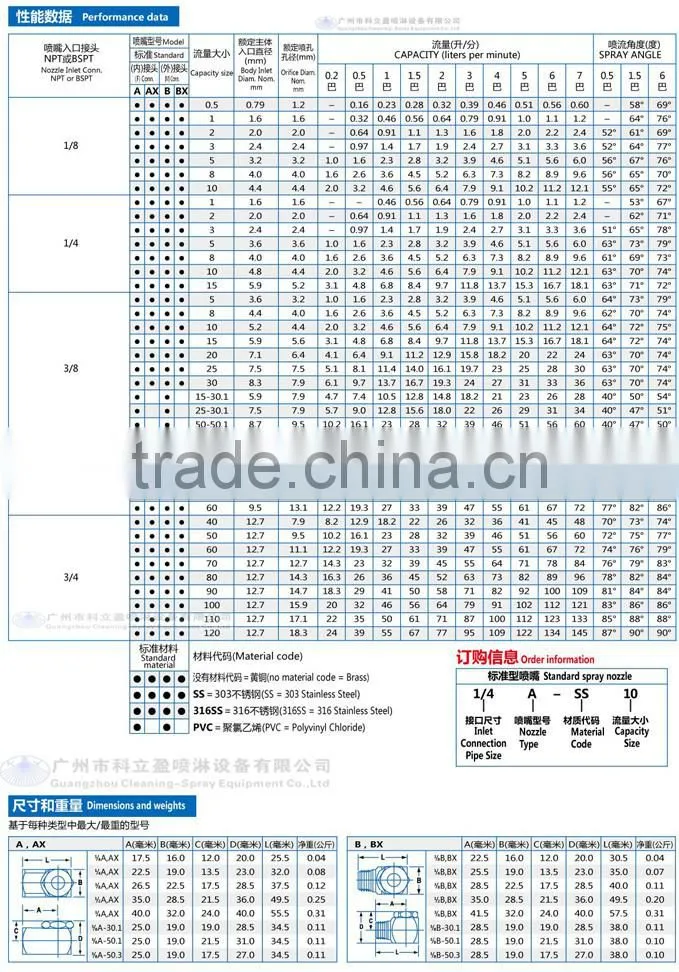 3/8 AX -ss 20 hollow cone nozzle for metal treating