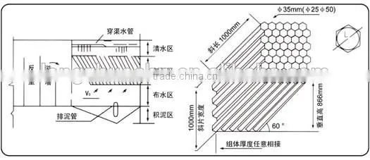 pp pvc lamella tube,Tube settler for tank, deposition