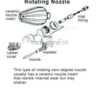 Endurable rotating nozzle 040 nozzle for concrete cleaning